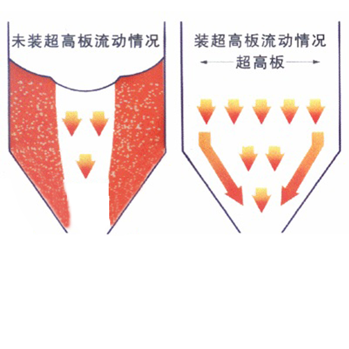 煤倉(cāng)襯板