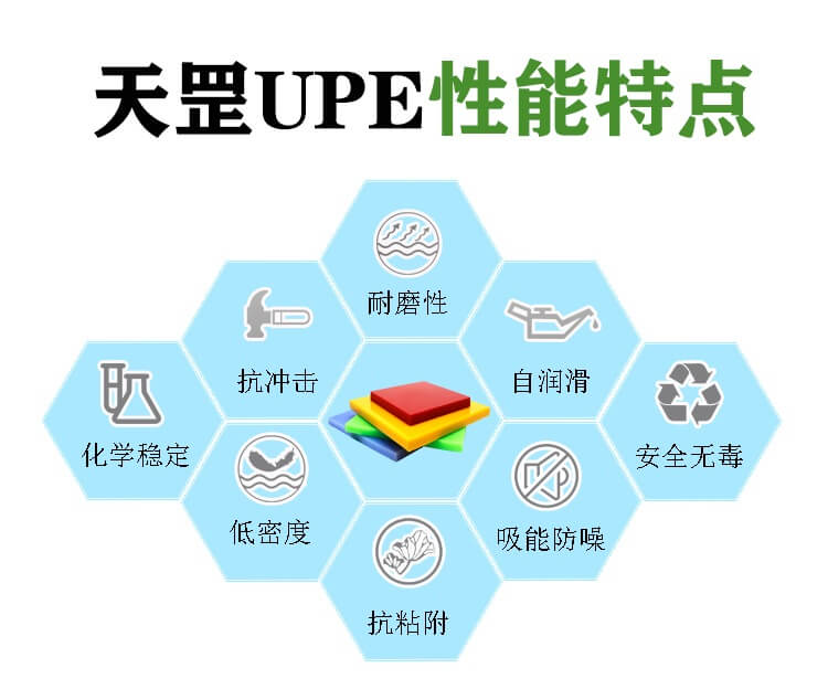 超高分子量聚乙烯有哪些方面卓越性能及有哪些行業(yè)應(yīng)用？（四）