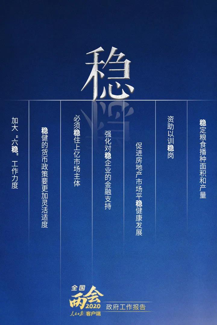 2020政府工作報告要點解讀